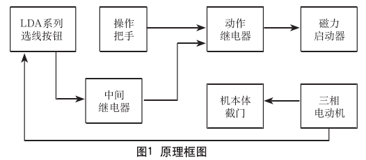 鉛防護(hù)門.png